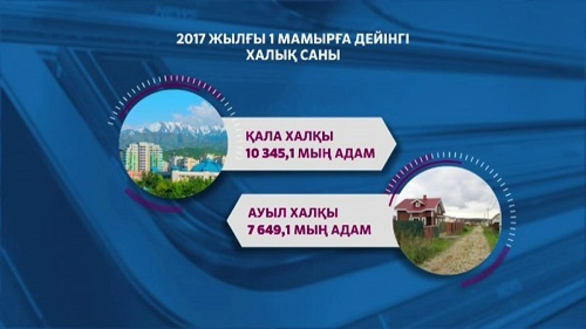 Елімізде биылғы жылы адам саны қаншалықты өскен?