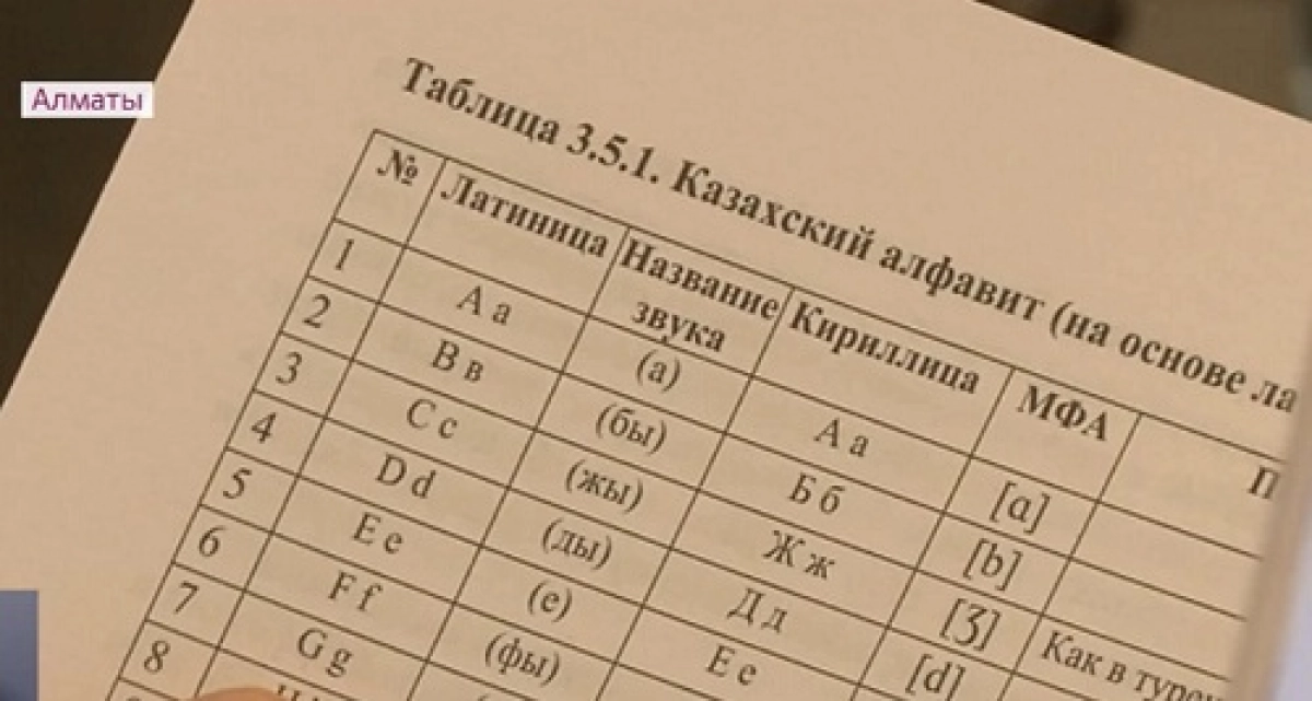 Қазақ әліпбиі латынның 26 қарпіне сүйеніп жасалуы керек