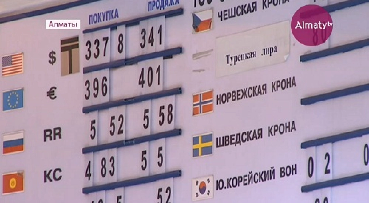 Теңселген теңге тағы әлсіреді