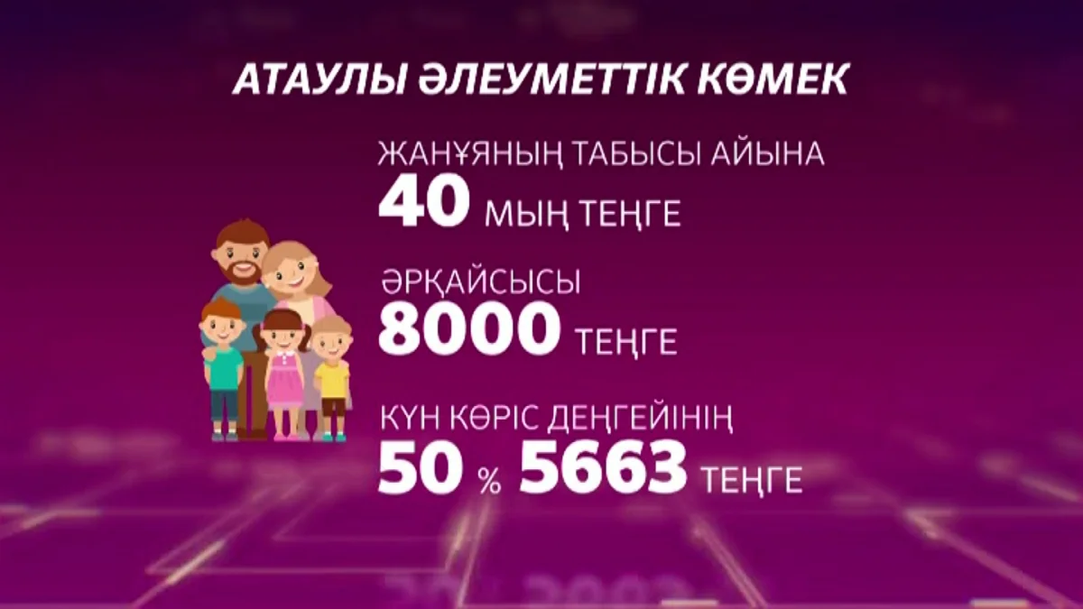 Елімізде мұқтаж жандарға жаңа форматтағы атаулы әлеуметтік көмек берілуде