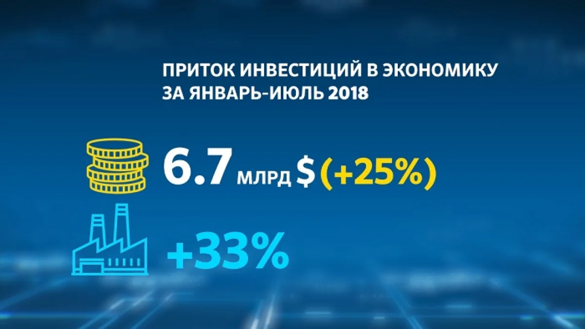 Инвестиции в Казахстане: куда вкладываются деньги