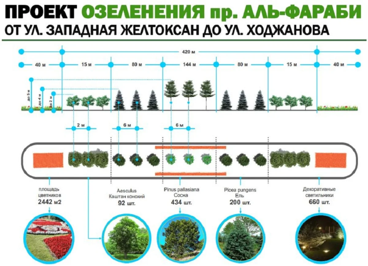 Управление зеленой экономики