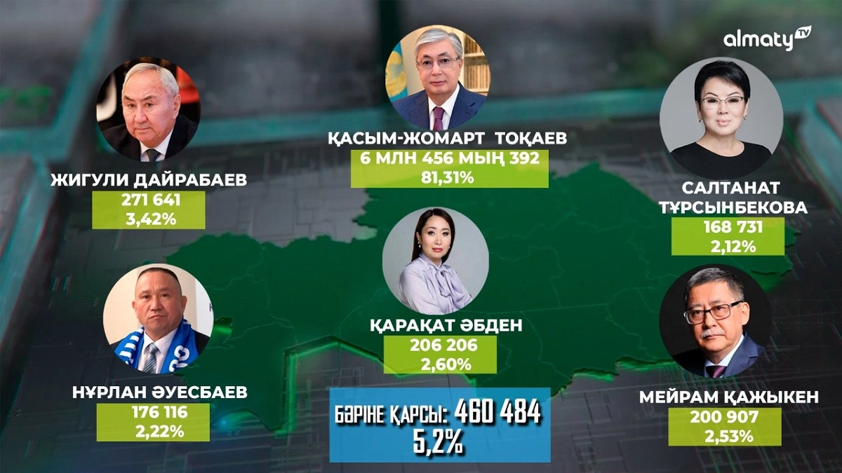Almaty.tv