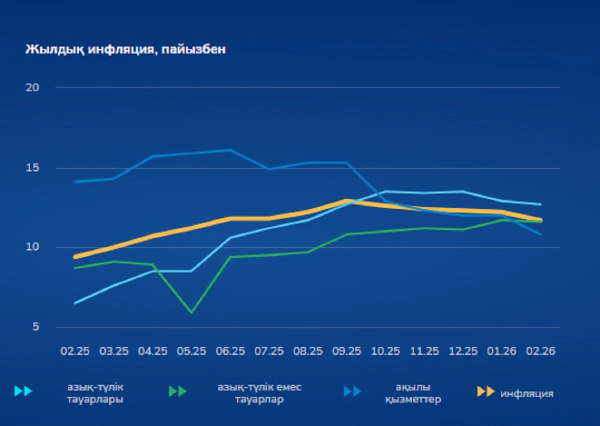 Ұлттық статистика бюросының баспасөз қызметі