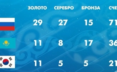 Итоги выступления казахстанской сборной на играх 28-й зимней Универсиады в Алматы