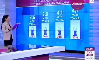 Қазақстанда ауаға зиянды заттарды шығару көлемі 4 пайызға ұлғайған