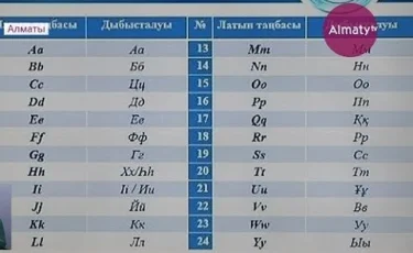 Латын әліпбиіне көшу өзге мемлекеттермен қарым-қатынасты бекіте түспек