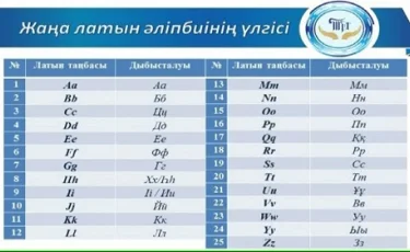 Елбасы қазақ тілі әліпбиін латынға көшіру туралы жарлыққа қол қойды