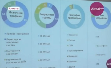 Биыл Халықтық IPO-ға отандық мекемелер құнды қағаздарын шығармақ