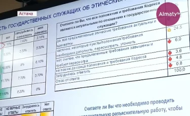 Мемлекеттік қызметкерлер Әдеп кодексі нормаларын жете түсіне бермейді