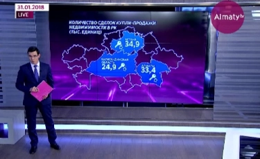 Казахстанский рынок жилья активизировался в прошлом году