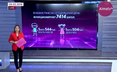 Орамал дауы:Білім ордасы мен ата-аналар ортақ шешімге келе алмай жатыр