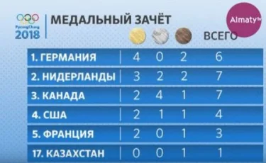 Первая победа: травмированная казахстанка Юлия Галышева завоевала бронзу в Пхёнчхане