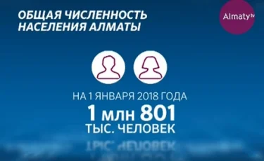 Статистика: в Алматы увеличилась продолжительность жизни 