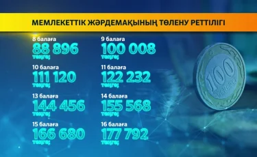 Жыл басынан бері көпбалалы аналар 153,3 миллиард теңге көлемінде жәрдемақы алды