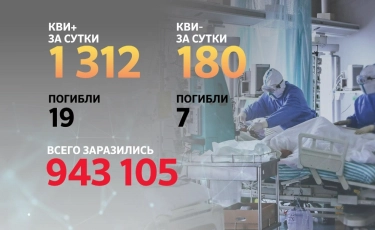 Еще одна область перешла в "зеленую" зону в Казахстане