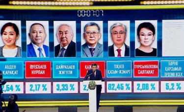 Президент сайлауы: Алғашқы Exit poll нәтижесі белгілі болды