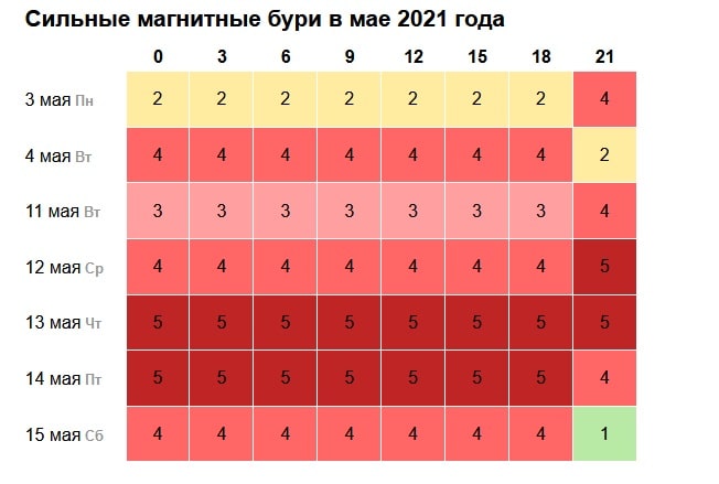 Магнитные бури в беларуси марте календарь 2024г