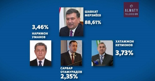 В Узбекистане выбрали президента