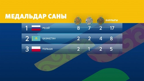Казахстанские спортсмены на Универсиаде завоевали "золото"