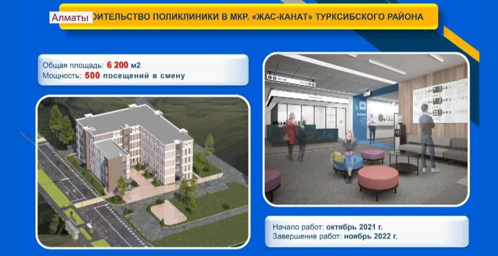 Новые поликлиники в Алматы построят по мировым стандартам - Мынжылкы Бердиходжаев
